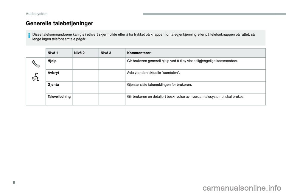 CITROEN JUMPER 2019 InstruksjonsbØker (in Norwegian) 8
Generelle talebetjeninger
Disse talekommandoene kan gis i ethvert skjermbilde etter å ha trykket på knappen for talegjenkjenning eller på telefonknappen på rattet, så
l enge ingen telefonsamta CITROEN JUMPER 2019 InstruksjonsbØker (in Norwegian) 8
Generelle talebetjeninger
Disse talekommandoene kan gis i ethvert skjermbilde etter å ha trykket på knappen for talegjenkjenning eller på telefonknappen på rattet, så
l enge ingen telefonsamta