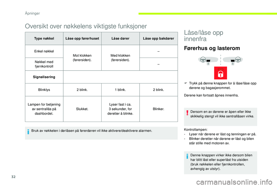 CITROEN JUMPER 2019  InstruksjonsbØker (in Norwegian) 32
Oversikt over nøkkelens viktigste funksjoner
Ty p e  n ø k k e lLåse opp førerhuset Låse dørerLåse opp bakdører
Enkel nøkkel Mot klokken 
(førersiden). Med klokken 
(førersiden). –
Nø