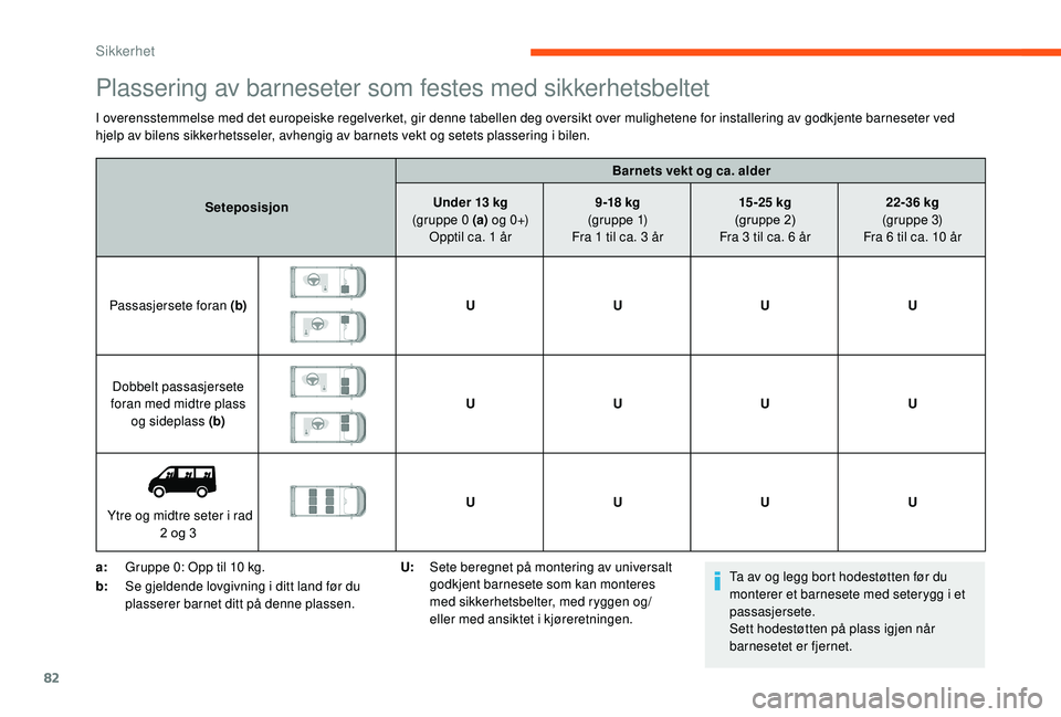 CITROEN JUMPER 2019  InstruksjonsbØker (in Norwegian) 82
Plassering av barneseter som festes med sikkerhetsbeltet
I overensstemmelse med det europeiske regelverket, gir denne tabellen deg oversikt over mulighetene for installering av godkjente barneseter