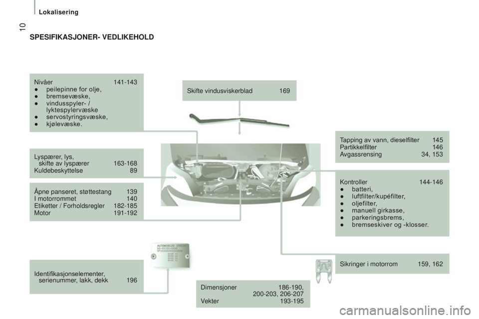 CITROEN JUMPER 2017  InstruksjonsbØker (in Norwegian)  10
lokalisering
Jumper_no_Chap01_vue-ensemble_ed01-2016
Skifte vindusviskerblad  169
L
yspærer, lys,   skifte av lyspærer 
 
163-168
Kuldebeskyttelse

 
89
Åpne panseret, støttestang 

 
139
I mo