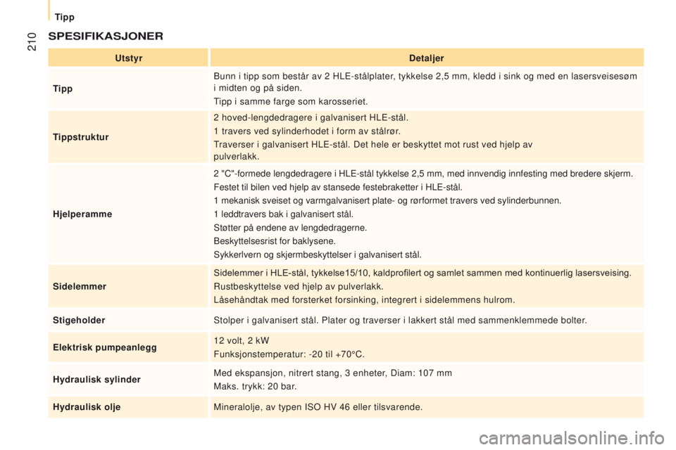 CITROEN JUMPER 2017 InstruksjonsbØker (in Norwegian) 210
Jumper_no_Chap10_Particularites_ed01-2016
SPeSIFIKASJOneR
Utstyrdetaljer
Tipp Bunn i tipp som består av 2
HLE-stålplater, tykkelse 2,5 mm, kledd i sink og med en lasersveisesøm
i midten o CITROEN JUMPER 2017 InstruksjonsbØker (in Norwegian) 210
Jumper_no_Chap10_Particularites_ed01-2016
SPeSIFIKASJOneR
Utstyrdetaljer
Tipp Bunn i tipp som består av 2
HLE-stålplater, tykkelse 2,5 mm, kledd i sink og med en lasersveisesøm
i midten o