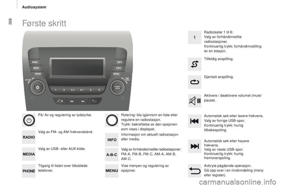 CITROEN JUMPER 2017 InstruksjonsbØker (in Norwegian) 268
Jumper_no_Chap11b_Autoradio-Fiat-4_ed01-2016
Første skr it t
På/ Av og regulering av lydstyrke.
Valg av FM- og AM-frekvensbånd.
Tilgang til listen over tilkoblede
telefoner.Rotering: bla igjen CITROEN JUMPER 2017 InstruksjonsbØker (in Norwegian) 268
Jumper_no_Chap11b_Autoradio-Fiat-4_ed01-2016
Første skr it t
På/ Av og regulering av lydstyrke.
Valg av FM- og AM-frekvensbånd.
Tilgang til listen over tilkoblede
telefoner.Rotering: bla igjen