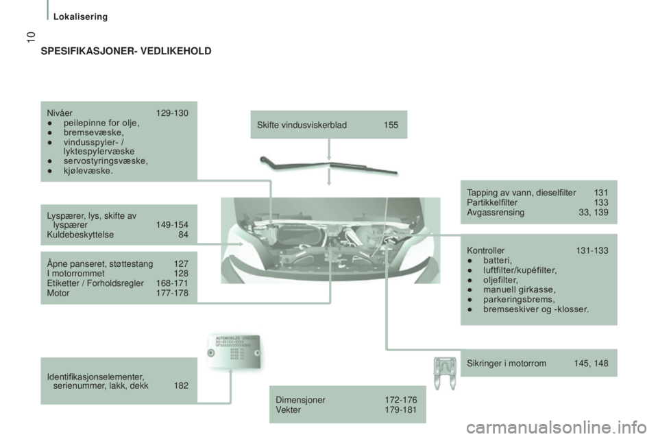 CITROEN JUMPER 2016  InstruksjonsbØker (in Norwegian)  10
jumper_no_Chap01_vue-ensemble_ed01-2015
Skifte vindusviskerblad  155
L
yspærer, lys, skifte av   lyspærer 
 
149-154
Kuldebeskyttelse

 
84
Åpne panseret, støttestang 

 
127
I motorrommet 

 