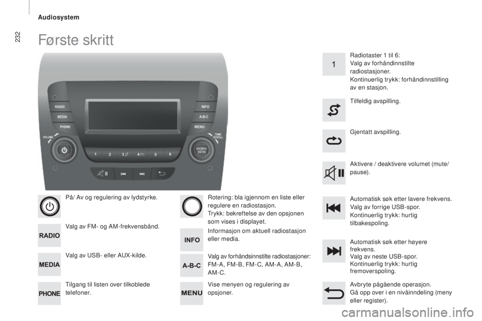 CITROEN JUMPER 2016  InstruksjonsbØker (in Norwegian) 232
jumper_no_Chap10b_Autoradio-Fiat-4_ed01-2015
Første skr it t
På/ Av og regulering av lydstyrke.
Valg av FM- og AM-frekvensbånd.
Tilgang til listen over tilkoblede 
telefoner.Rotering: bla igjen