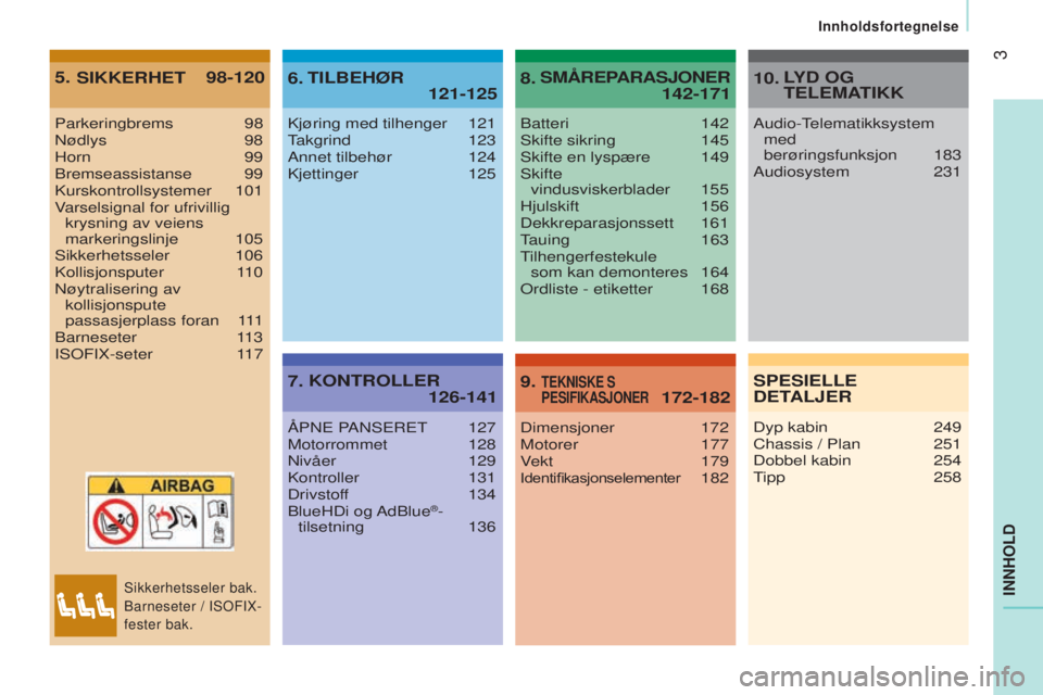 CITROEN JUMPER 2016 InstruksjonsbØker (in Norwegian) 3
jumper_no_Chap00a_Sommaire_ed01-2015
INNHOLD
Parkeringbrems 98
Nødlys 98
Horn
99
Bremseassistanse
99
Kurskontrollsystemer
101
V
arselsignal for ufrivillig krysning av veiens
markeringslin CITROEN JUMPER 2016 InstruksjonsbØker (in Norwegian) 3
jumper_no_Chap00a_Sommaire_ed01-2015
INNHOLD
Parkeringbrems 98
Nødlys 98
Horn
99
Bremseassistanse
99
Kurskontrollsystemer
101
V
arselsignal for ufrivillig krysning av veiens
markeringslin