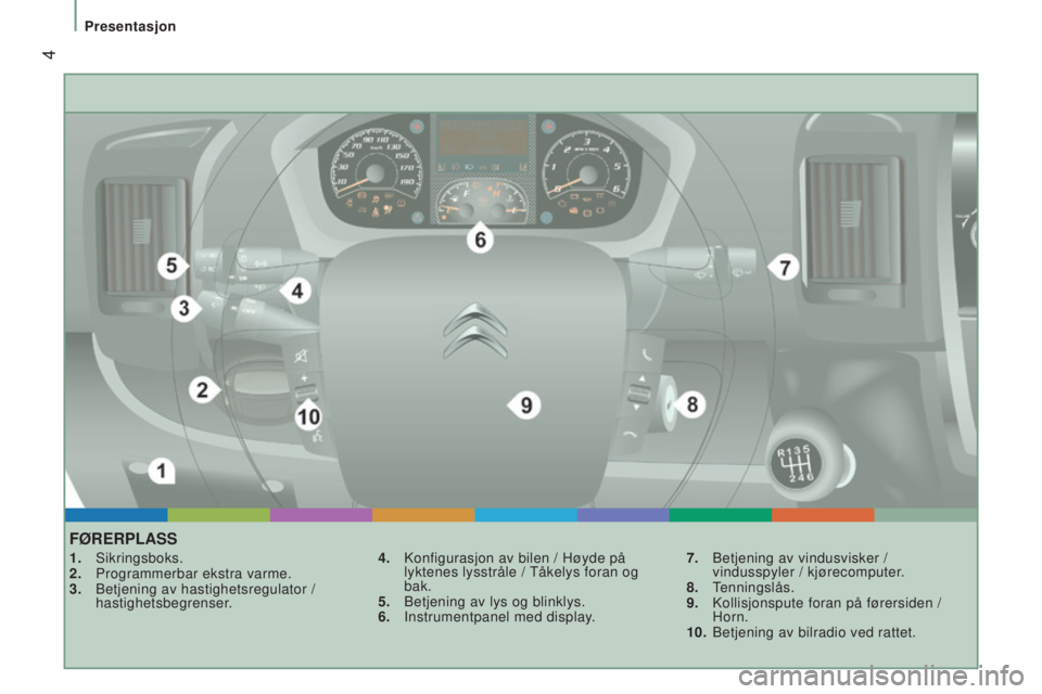 CITROEN JUMPER 2016  InstruksjonsbØker (in Norwegian)  4
jumper_no_Chap01_vue-ensemble_ed01-2015
FØRERPLASS
1. Sikringsboks.
2.  Programmerbar ekstra varme.
3.
 
Betjening av hastighetsregulator /
  
hastighetsbegrenser. 4.
 Konfigurasjon av bilen / Hø