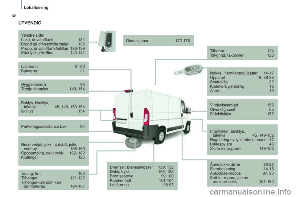 CITROEN JUMPER 2016  InstruksjonsbØker (in Norwegian)  6
jumper_no_Chap01_vue-ensemble_ed01-2015
UTVENDIG
Ryggekamera 95
T redje stopplys  149, 154
V
enstre side:
Luke, drivstofftank  
134
Brudd på drivstof
 ftilførselen  
135
Propp, drivstof
 ftankAdB