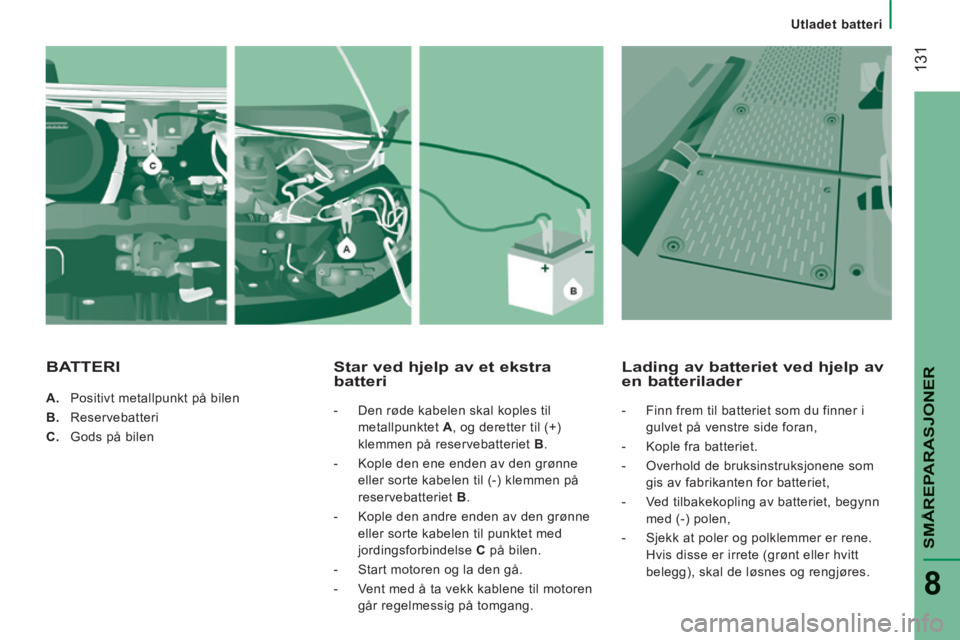 CITROEN JUMPER 2015 InstruksjonsbØker (in Norwegian) 131
Utladet batteri
SMÅREPARASJONER
8
JUMPER-PAPIER_NO_CHAP08_AIDE RAPIDE_ED01-2014
A. Positivt metallpunkt på bilen
B. Reservebatteri
C. Gods på bilen
Star ved hjelp CITROEN JUMPER 2015 InstruksjonsbØker (in Norwegian) 131
Utladet batteri
SMÅREPARASJONER
8
JUMPER-PAPIER_NO_CHAP08_AIDE RAPIDE_ED01-2014
A. Positivt metallpunkt på bilen
B. Reservebatteri
C. Gods på bilen
Star ved hjelp