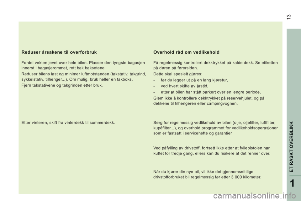 CITROEN JUMPER 2015 InstruksjonsbØker (in Norwegian) 13
1
ET RASKT OVERBLIKK
JUMPER-PAPIER_NO_CHAP01_COUP D OEIL_ED01-2014
Reduser årsakene til overforbruk
Fordel vekten jevnt over hele bilen. Plasser den tyngste bagasjen
innerst i bagasjeromme CITROEN JUMPER 2015 InstruksjonsbØker (in Norwegian) 13
1
ET RASKT OVERBLIKK
JUMPER-PAPIER_NO_CHAP01_COUP D OEIL_ED01-2014
Reduser årsakene til overforbruk
Fordel vekten jevnt over hele bilen. Plasser den tyngste bagasjen
innerst i bagasjeromme