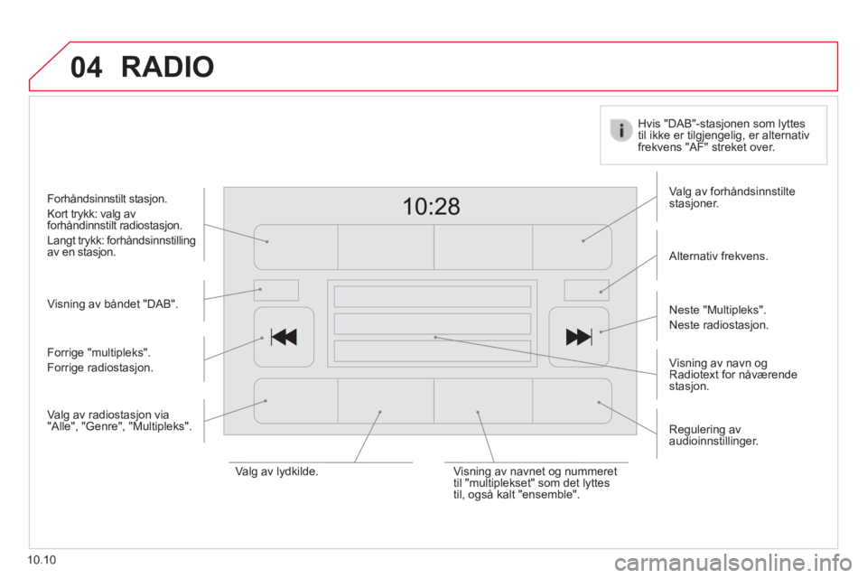 CITROEN JUMPER 2015  InstruksjonsbØker (in Norwegian) 04
10.10
 RADIO 
  Visning  av  båndet  "DAB".  
  Visning av navn og Radiotext for nåværende stasjon.  
  Valg  av  forhåndsinnstilte stasjoner.  
  Alternativ  frekvens.  
  Hvis "DAB"-stasjonen