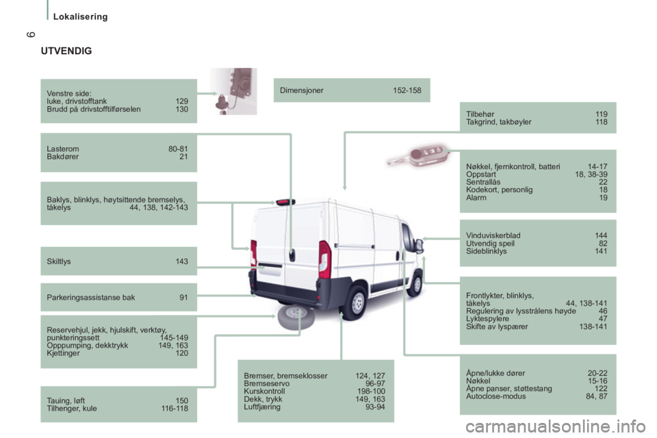 CITROEN JUMPER 2015  InstruksjonsbØker (in Norwegian)  6
   Lokalisering   
JUMPER-PAPIER_NO_CHAP01_COUP D OEIL_ED01-2014
 UTVENDIG  
  Baklys, blinklys, høytsittende bremselys, 
tåkelys  44, 138, 142-143  
  Venstre  side: 
 luke, drivstofftank 
 129 