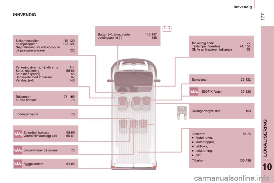 CITROEN JUMPER 2014 InstruksjonsbØker (in Norwegian) 17
7
Innvendig
10
LOKALISERING
Sikkerhetsbelter 119-120 Kollisjonsputer 122-124 Nøytralisering av kollisjonspute på passasjerplassen 123
Parkeringsbrems, håndbrems 114 Seter, regulering 65 CITROEN JUMPER 2014 InstruksjonsbØker (in Norwegian) 17
7
Innvendig
10
LOKALISERING
Sikkerhetsbelter 119-120 Kollisjonsputer 122-124 Nøytralisering av kollisjonspute på passasjerplassen 123
Parkeringsbrems, håndbrems 114 Seter, regulering 65