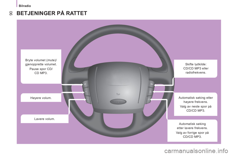 CITROEN JUMPER 2014 InstruksjonsbØker (in Norwegian)
Bilradio
90
BETJENINGER PÅ RATTET
Skifte lydkilde:
CD/CD MP3 eller
radiofrekvens.
Automatisk søking etter
høyere frekvens.
Valg av neste spor på
CD/CD MP3.
CITROEN JUMPER 2014 InstruksjonsbØker (in Norwegian)
Bilradio
90
BETJENINGER PÅ RATTET
Skifte lydkilde:
CD/CD MP3 eller
radiofrekvens.
Automatisk søking etter
høyere frekvens.
Valg av neste spor på
CD/CD MP3.