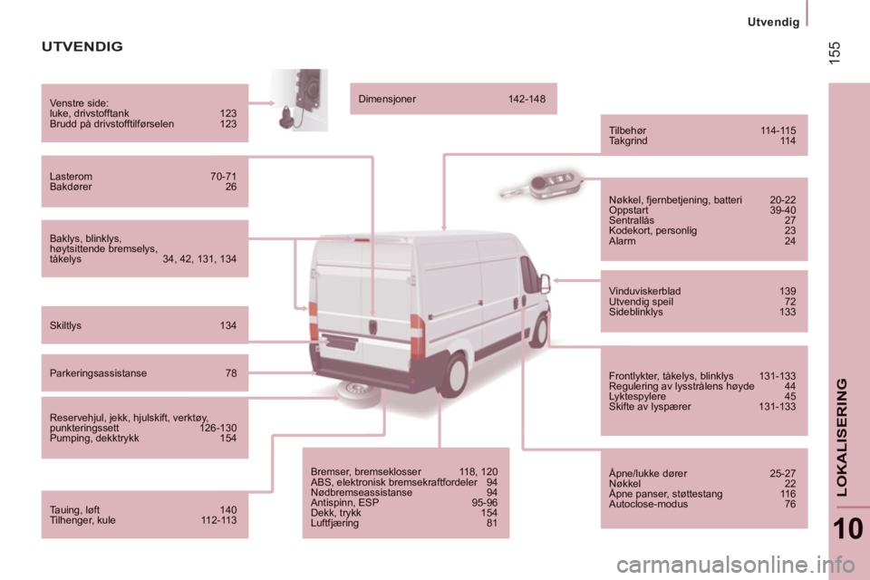 CITROEN JUMPER SPACETOURER 2021  InstruksjonsbØker (in Norwegian) 155
   
 
Utvendig
10
LOKALISERING
UTVENDIG 
Baklys, blinklys, høytsittende bremselys, tåkelys  34, 42, 131, 134 
Venstre side:luke, drivstofftank 123 Brudd på drivstofftilførselen  123 
Lasterom 