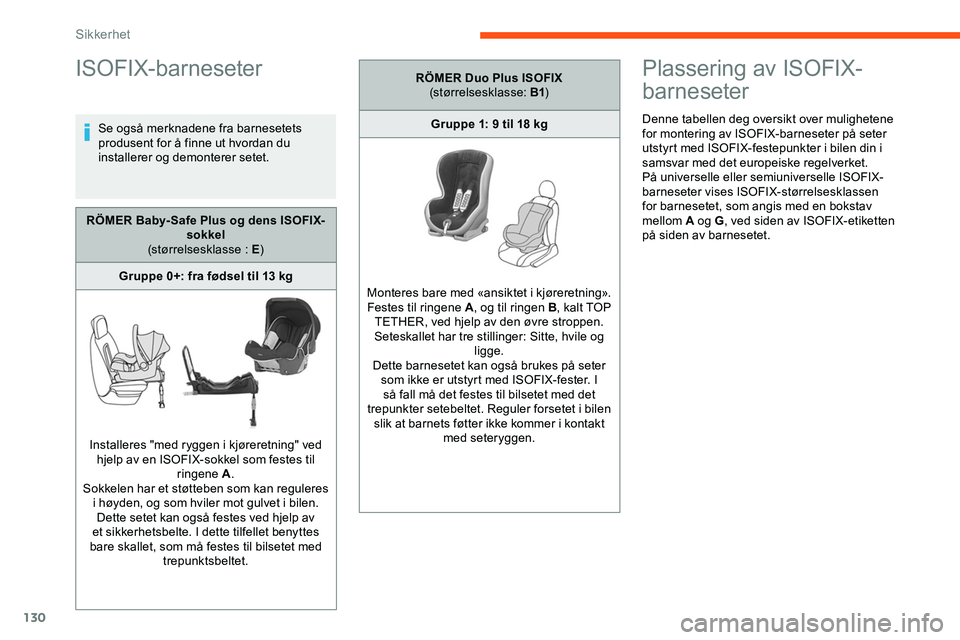 CITROEN JUMPER SPACETOURER 2020 InstruksjonsbØker (in Norwegian) 130
ISOFIX-barneseter
Se også merknadene fra barnesetets
produsent for å finne ut hvordan du
installerer og demonterer setet.
Plassering av ISOFIX-
barneseter
Denne tabellen deg oversikt over muli CITROEN JUMPER SPACETOURER 2020 InstruksjonsbØker (in Norwegian) 130
ISOFIX-barneseter
Se også merknadene fra barnesetets
produsent for å finne ut hvordan du
installerer og demonterer setet.
Plassering av ISOFIX-
barneseter
Denne tabellen deg oversikt over muli