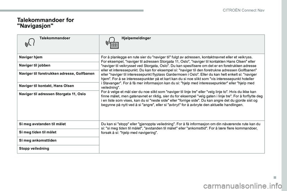 CITROEN JUMPER SPACETOURER 2020 InstruksjonsbØker (in Norwegian) 7
Talekommandoer for
"Navigasjon"
TalekommandoerHjelpemeldinger
Naviger hjem For å planlegge en rute sier du "naviger til" fulgt av adressen, kontaktnavnet eller et veikryss.
For ek CITROEN JUMPER SPACETOURER 2020 InstruksjonsbØker (in Norwegian) 7
Talekommandoer for
"Navigasjon"
TalekommandoerHjelpemeldinger
Naviger hjem For å planlegge en rute sier du "naviger til" fulgt av adressen, kontaktnavnet eller et veikryss.
For ek
