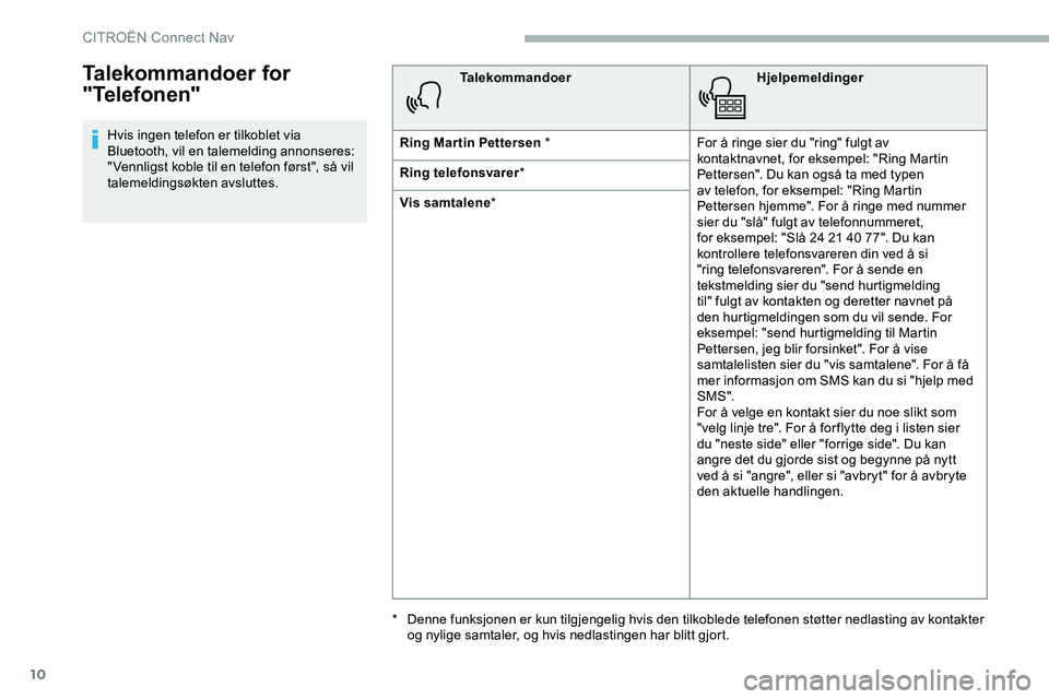 CITROEN JUMPER SPACETOURER 2020  InstruksjonsbØker (in Norwegian) 10
Talekommandoer for 
"Telefonen"
Hvis ingen telefon er tilkoblet via 
Bluetooth, vil en talemelding annonseres: 
" Vennligst koble til en telefon først", så vil 
talemeldingsøkten