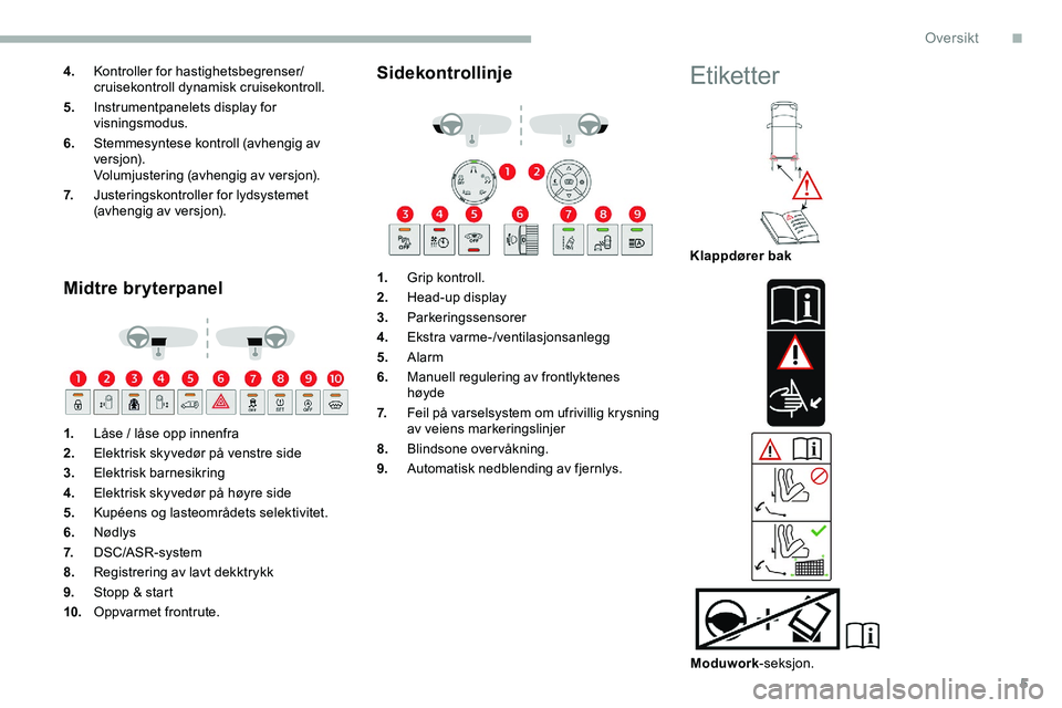 CITROEN JUMPER SPACETOURER 2020 InstruksjonsbØker (in Norwegian) 5
4.Kontroller for hastighetsbegrenser/
cruisekontroll dynamisk cruisekontroll.
5. Instrumentpanelets display for
visningsmodus.
6. Stemmesyntese kontroll (avhengig av
versjon).
Volumjustering (avhe CITROEN JUMPER SPACETOURER 2020 InstruksjonsbØker (in Norwegian) 5
4.Kontroller for hastighetsbegrenser/
cruisekontroll dynamisk cruisekontroll.
5. Instrumentpanelets display for
visningsmodus.
6. Stemmesyntese kontroll (avhengig av
versjon).
Volumjustering (avhe