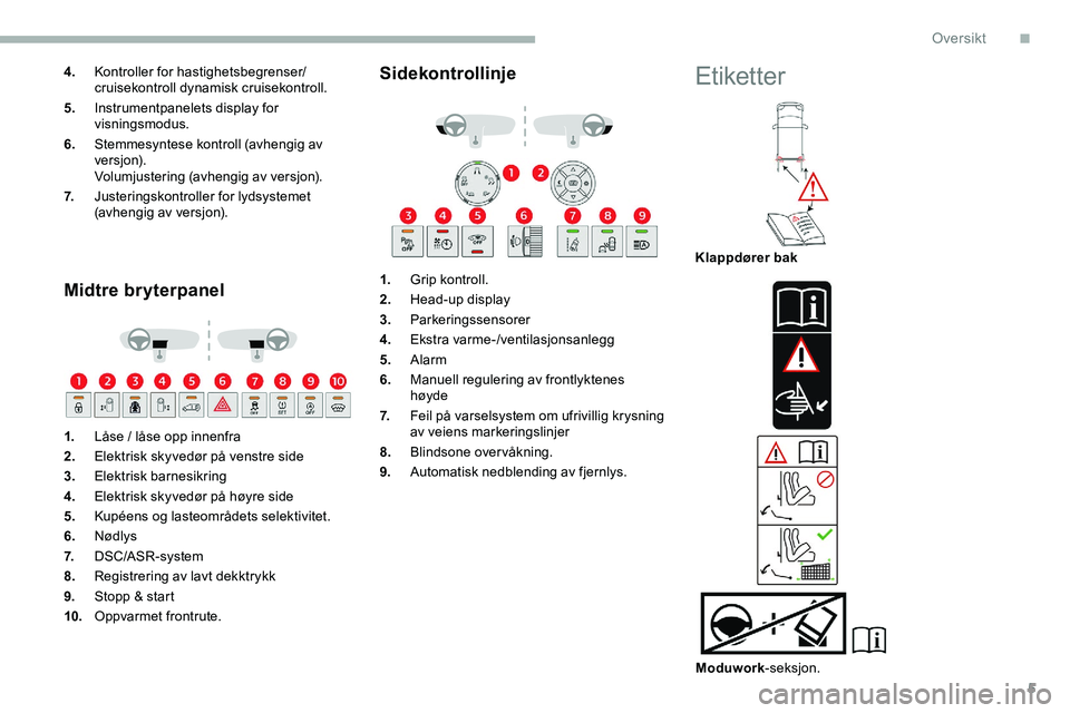 CITROEN JUMPER SPACETOURER 2020  InstruksjonsbØker (in Norwegian) 5
4.Kontroller for hastighetsbegrenser/
cruisekontroll dynamisk cruisekontroll.
5. Instrumentpanelets display for 
visningsmodus.
6. Stemmesyntese kontroll (avhengig av 
versjon).
Volumjustering (avhe