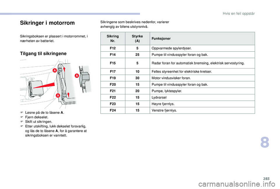 CITROEN JUMPER SPACETOURER 2018  InstruksjonsbØker (in Norwegian) 283
Sikringer i motorrom
Sikringsboksen er plassert i motorrommet, i 
nærheten av batteriet.
Tilgang til sikringene
Sikringene som beskrives nedenfor, varierer 
avhengig av bilens utstyrsnivå.
F
 
L