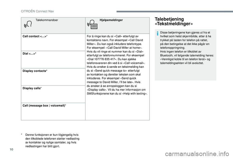 CITROEN JUMPER SPACETOURER 2018  InstruksjonsbØker (in Norwegian) 10
TalekommandoerHjelpemeldinger
Call contact <…> * For å ringe kan du si «Call» etter fulgt av 
kontaktens navn. For eksempel «Call David 
Miller». Du kan også inkludere telefontype. 
For eks