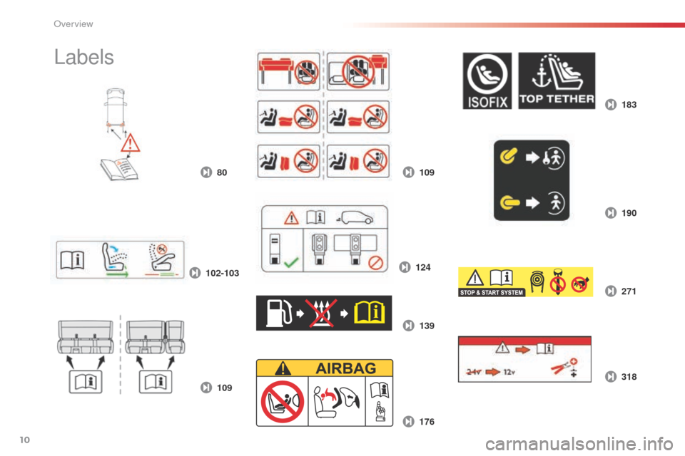 Citroen SPACETOURER 2016 1.G User Guide 10
80
109 176
102-103
109
190 183
124 139 318 271
Spacetourer-VP_en_Chap00b_vue-ensemble_ed01-2016
Labels 
Over view  