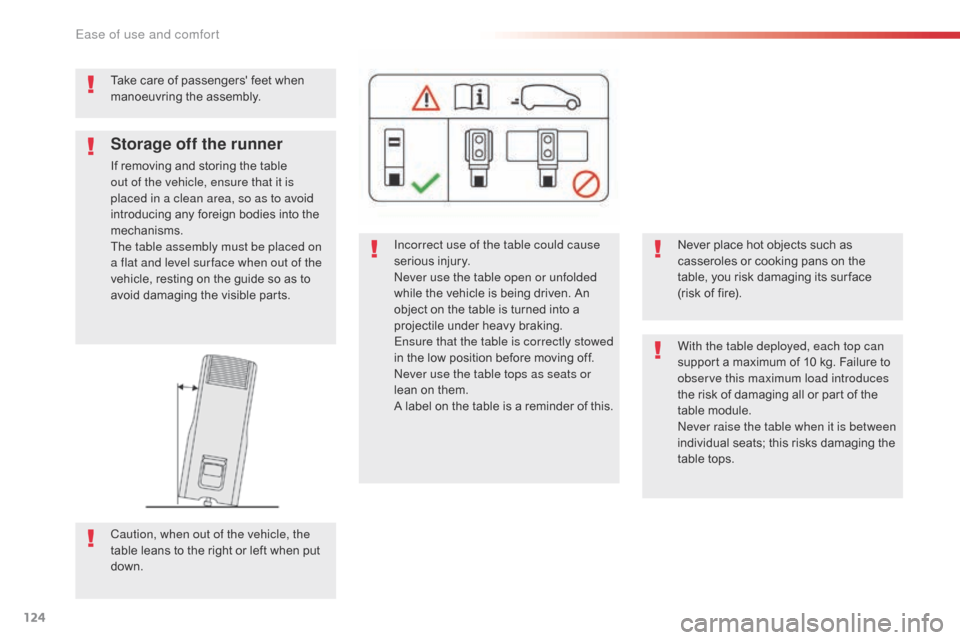 Citroen SPACETOURER 2016 1.G Owners Manual 124
Spacetourer-VP_en_Chap03_ergonomie-et-confort_ed01-2016
Take care of passengers feet when
manoeuvring the assembly.Incorrect use of the table could cause
serious injury.
Never use the table ope Citroen SPACETOURER 2016 1.G Owners Manual 124
Spacetourer-VP_en_Chap03_ergonomie-et-confort_ed01-2016
Take care of passengers feet when
manoeuvring the assembly.Incorrect use of the table could cause
serious injury.
Never use the table ope
