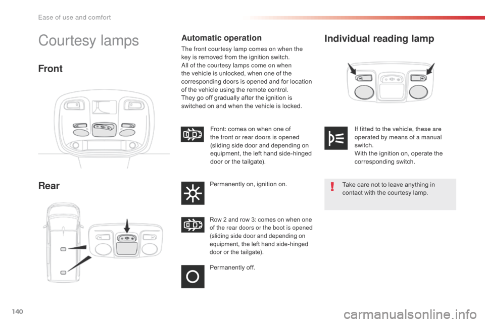 Citroen SPACETOURER 2016 1.G Owners Manual 140
Spacetourer-VP_en_Chap03_ergonomie-et-confort_ed01-2016
Individual reading lamp
RearCourtesy lampsAutomatic operation
The front courtesy lamp comes on when the
key is removed from the ignition sw Citroen SPACETOURER 2016 1.G Owners Manual 140
Spacetourer-VP_en_Chap03_ergonomie-et-confort_ed01-2016
Individual reading lamp
RearCourtesy lampsAutomatic operation
The front courtesy lamp comes on when the
key is removed from the ignition sw