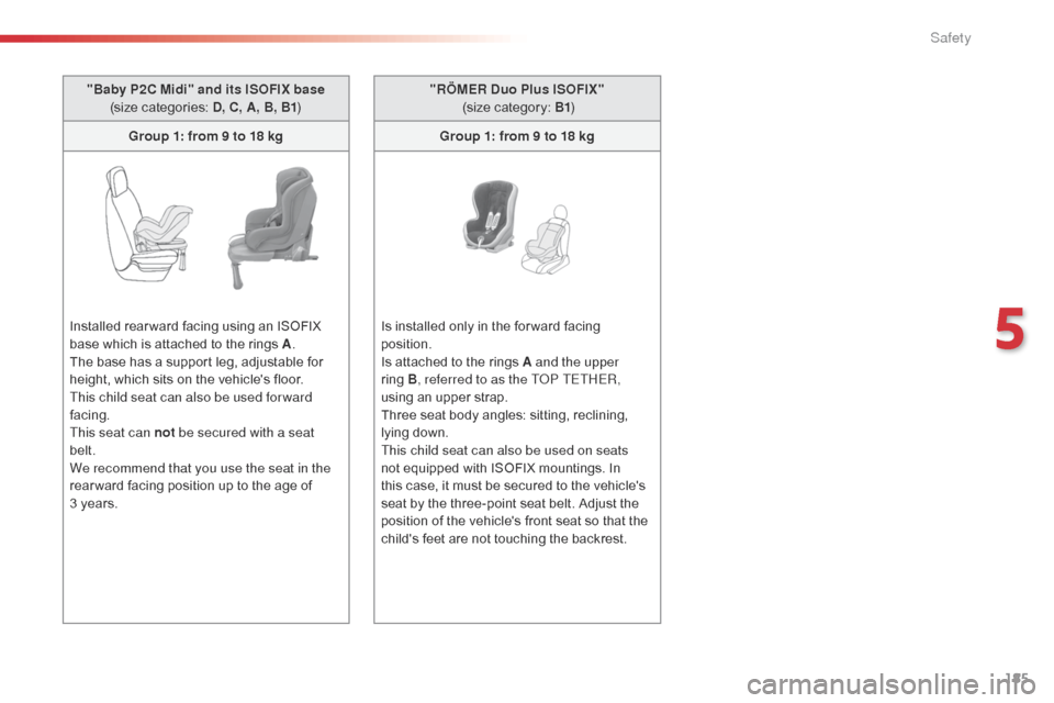 Citroen SPACETOURER 2016 1.G Owners Manual 185
Spacetourer-VP_en_Chap05_securite_ed01-2016
"Baby P2C Midi" and its ISOFIX base  (size categories:  D, C, A, B, B1)
Group 1: from 9 to 18 kg
Installed rear ward facing using an ISOFIX 
base which 