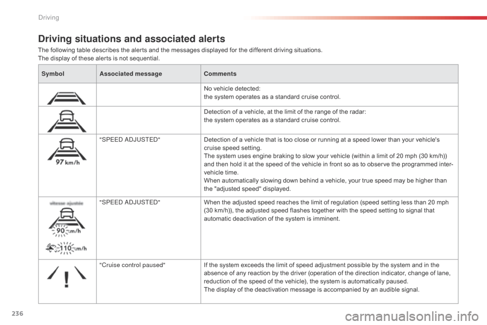 Citroen SPACETOURER 2016 1.G Owners Manual 236
Spacetourer-VP_en_Chap06_conduite_ed01-2016
The following table describes the alerts and the messages displayed for the different driving situations.
The display of these alerts is not sequential.