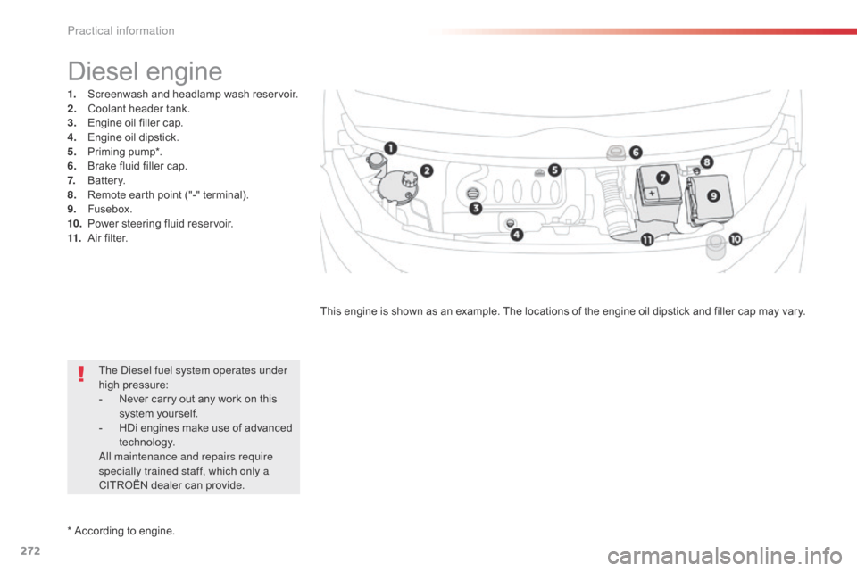 Citroen SPACETOURER 2016 1.G Owners Guide 272
Spacetourer-VP_en_Chap07_info-pratiques_ed01-2016
* According to engine.
Diesel engine
1. Screenwash and headlamp wash reservoir.
2. Coolant header tank.
3.
 E

ngine oil filler cap.
4.
 E

ngine 