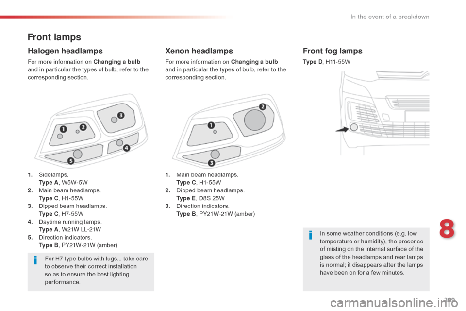 Citroen SPACETOURER 2016 1.G Owners Manual 299
Spacetourer-VP_en_Chap08_En-cas-de-panne_ed01-2016
Front lamps
Xenon headlamps
For more information on Changing a bulb 
and in particular the types of bulb, refer to the 
corresponding section.
Ha