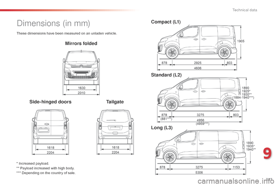 Citroen SPACETOURER 2016 1.G Owners Manual 323
Spacetourer-VP_en_Chap09_caracteristiques-techniques_ed01-2016
Mirrors folded
Side-hinged doors TailgateC o m p a c t  ( L1)
Standard (L2)
Long (L3)
* Increased payload.
** Payload increased with 