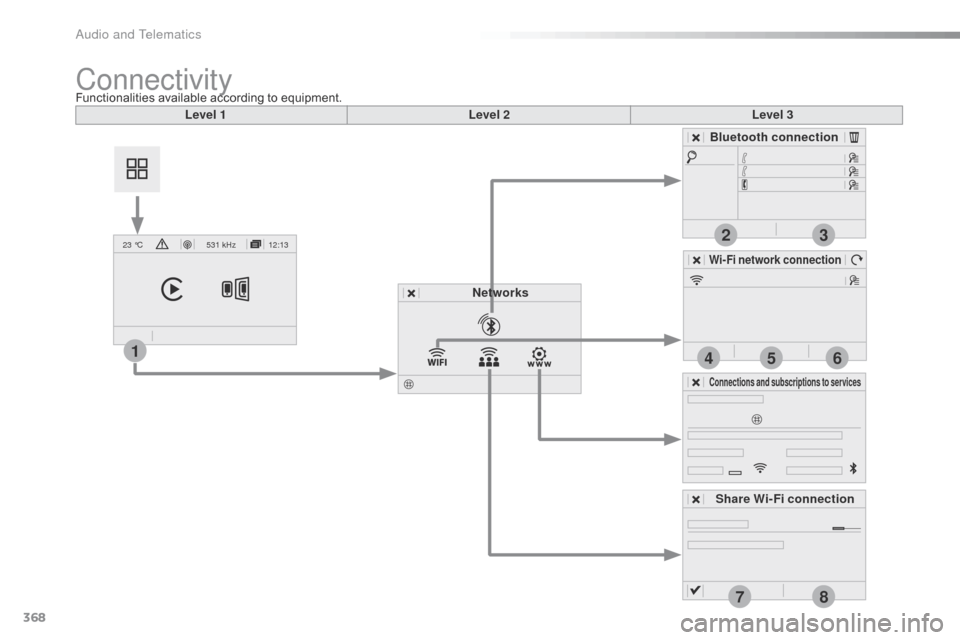 Citroen SPACETOURER 2016 1.G User Guide 368
2
7
3
8
465
12:13
23 °C531 kHz
1
Spacetourer-VP_en_Chap10b_NAC-1_ed01-2016
Level 1 Level 2Level 3
Bluetooth connection
Wi-Fi network connection
Networks
Share Wi-Fi connection
Connections and sub