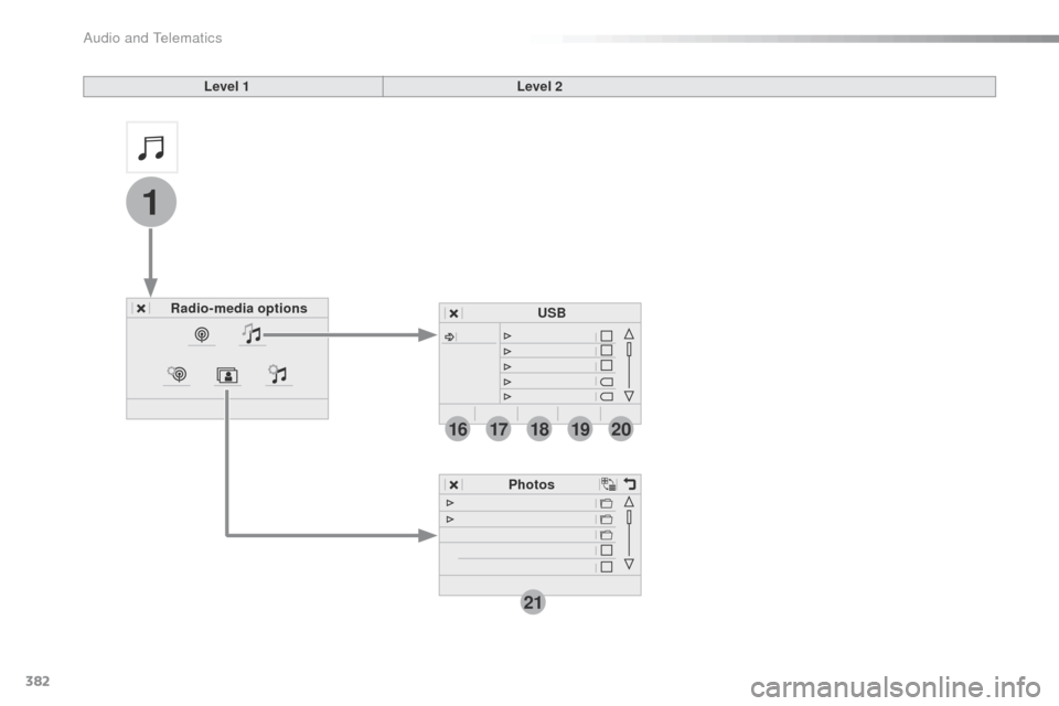 Citroen SPACETOURER 2016 1.G Owners Manual 382
21
1
1718192016
Spacetourer-VP_en_Chap10b_NAC-1_ed01-2016
Level 1Level 2
Radio-media options PhotosUSB 
Audio and Telematics  