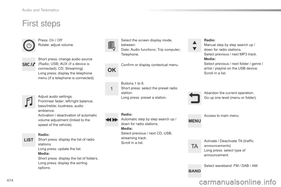 Citroen SPACETOURER 2016 1.G Owners Manual 474
First steps
Press: On / Off
Rotate: adjust volume.
Short press: change audio source 
(Radio; USB; AUX (if a device is 
connected); CD; Streaming).
Long press: display the telephone 
menu (if a tel