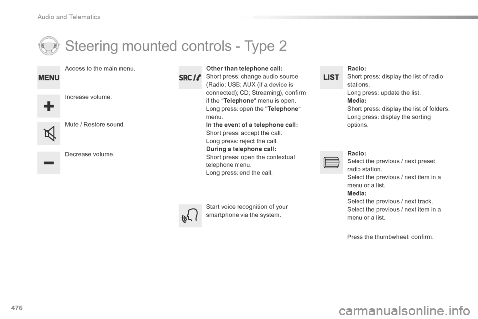 Citroen SPACETOURER 2016 1.G Owners Manual 476
Steering mounted controls - Type 2
Decrease volume. Mute / Restore sound.Other than telephone call
:
Short press: change audio source
(Radio; USB; AUX (if a device is
connected); CD; Streaming), Citroen SPACETOURER 2016 1.G Owners Manual 476
Steering mounted controls - Type 2
Decrease volume. Mute / Restore sound.Other than telephone call
:
Short press: change audio source
(Radio; USB; AUX (if a device is
connected); CD; Streaming),