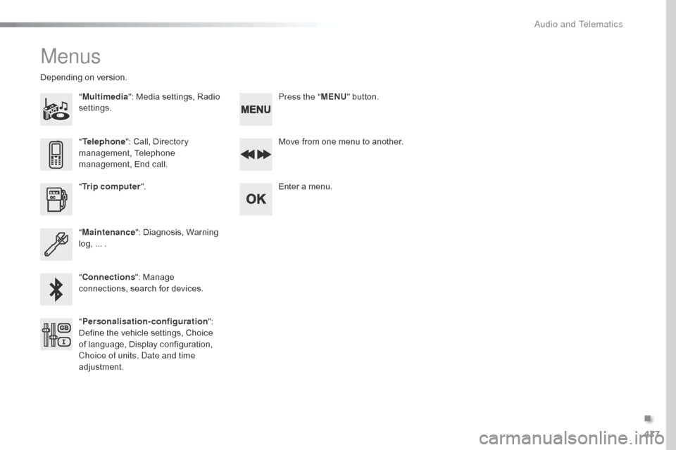 Citroen SPACETOURER 2016 1.G Owners Manual 477
Spacetourer-VP_en_Chap10d_RD6_ed01-2016
Menus
"Multimedia ": Media settings, Radio 
settings.
Depending on version.
Move from one menu to another.
Enter a menu.
" Trip computer ".
" Maintenance ":