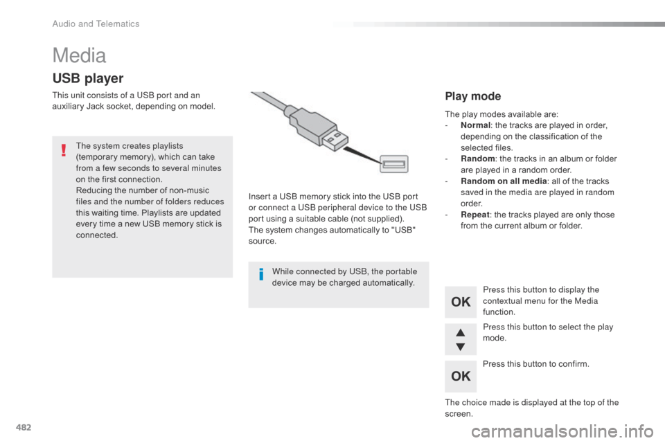 Citroen SPACETOURER 2016 1.G Owners Manual 482
Media
USB player
This unit consists of a USB port and an
auxiliary Jack socket, depending on model.Insert a USB memory stick into the USB port
or connect a USB peripheral device to the USB
port Citroen SPACETOURER 2016 1.G Owners Manual 482
Media
USB player
This unit consists of a USB port and an
auxiliary Jack socket, depending on model.Insert a USB memory stick into the USB port
or connect a USB peripheral device to the USB
port