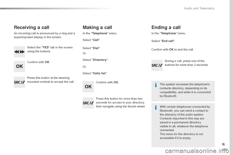 Citroen SPACETOURER 2016 1.G Workshop Manual 489
Spacetourer-VP_en_Chap10d_RD6_ed01-2016
Receiving a call
An incoming call is announced by a ring and a
superimposed display in the screen.Select the " YES" tab in the screen
using the buttons.
C Citroen SPACETOURER 2016 1.G Workshop Manual 489
Spacetourer-VP_en_Chap10d_RD6_ed01-2016
Receiving a call
An incoming call is announced by a ring and a
superimposed display in the screen.Select the " YES" tab in the screen
using the buttons.
C