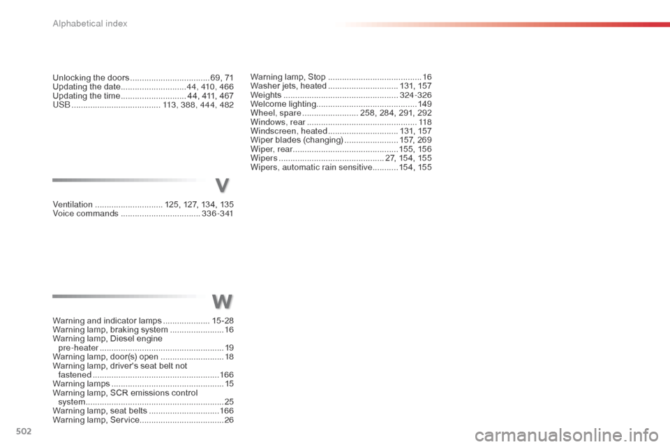 Citroen SPACETOURER 2016 1.G Owners Manual 502
Spacetourer-VP_en_Chap11_index-alpha_ed01-2016
Warning lamp, Stop ........................................16
W asher jets, heated  .............................. 1 31, 157
Weights
 ...............