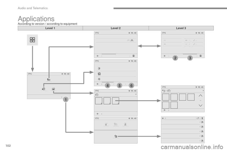 Citroen SPACETOURER 2016 1.G Owners Manual 102
1
564
23
Transversal-Citroen_en_Chap02_RCC-2-2-0_ed01-2016
ApplicationsAccording to version / according to equipmentLevel 1 Level 2Level 3 
Audio and Telematics  