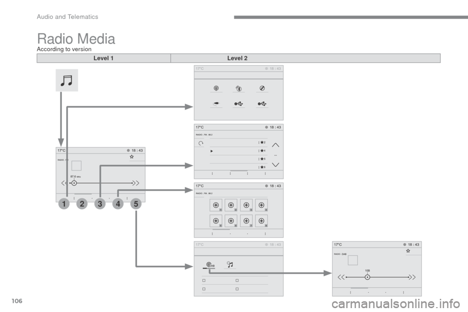 Citroen SPACETOURER 2016 1.G Owners Manual 106
21345
Transversal-Citroen_en_Chap02_RCC-2-2-0_ed01-2016
Radio MediaAccording to versionLevel 1 Level 2 
Audio and Telematics  