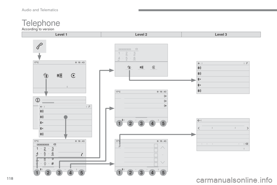 Citroen SPACETOURER 2016 1.G Owners Manual 118
4
4
41
1
15
5
53
3
32
2
2
Transversal-Citroen_en_Chap02_RCC-2-2-0_ed01-2016
TelephoneAccording to versionLevel 1 Level 2Level 3 
Audio and Telematics  