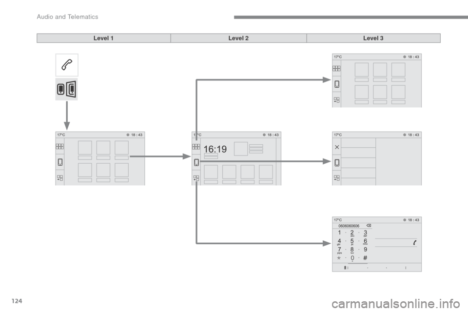 Citroen SPACETOURER 2016 1.G Owners Manual 124
Transversal-Citroen_en_Chap02_RCC-2-2-0_ed01-2016
Level 1Level 2Level 3 
Audio and Telematics  