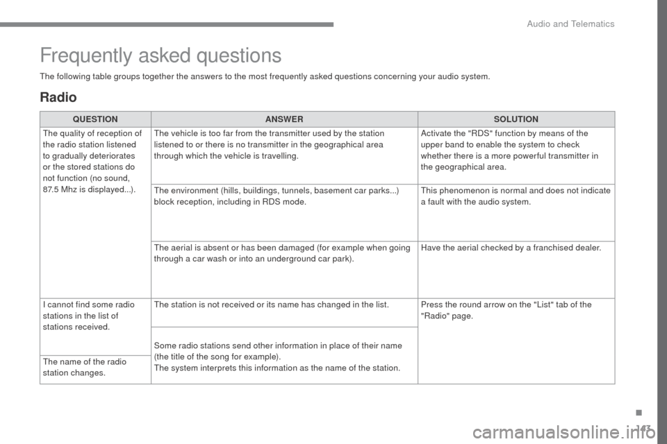 Citroen SPACETOURER 2016 1.G Owners Manual 143
Transversal-Citroen_en_Chap02_RCC-2-2-0_ed01-2016
Radio
QUESTIONANS wE RSOLUTION
The quality of reception of 
the radio station listened 
to gradually deteriorates 
or the stored stations do 
not 