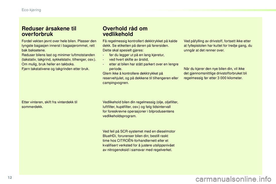 CITROEN JUMPER SPACETOURER 2017  InstruksjonsbØker (in Norwegian) 12
Spacetourer-VP_no_Chap00c_eco-conduite_ed01-2016
Reduser årsakene til 
overforbruk
Fordel vekten jevnt over hele bilen. Plasser den 
tyngste bagasjen innerst i bagasjerommet, rett 
bak baksetene.

