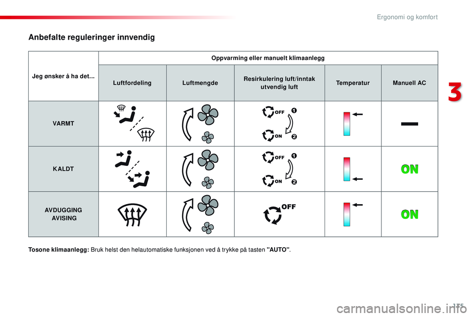 CITROEN JUMPER SPACETOURER 2017 InstruksjonsbØker (in Norwegian) 135
Spacetourer-VP_no_Chap03_ergonomie-et-confort_ed01-2016
Jeg ønsker å ha det... Oppvarming eller manuelt klimaanlegg
Luftfordeling LuftmengdeResirkulering luft/inntak
utvendig luft Temperatur
Ma CITROEN JUMPER SPACETOURER 2017 InstruksjonsbØker (in Norwegian) 135
Spacetourer-VP_no_Chap03_ergonomie-et-confort_ed01-2016
Jeg ønsker å ha det... Oppvarming eller manuelt klimaanlegg
Luftfordeling LuftmengdeResirkulering luft/inntak
utvendig luft Temperatur
Ma