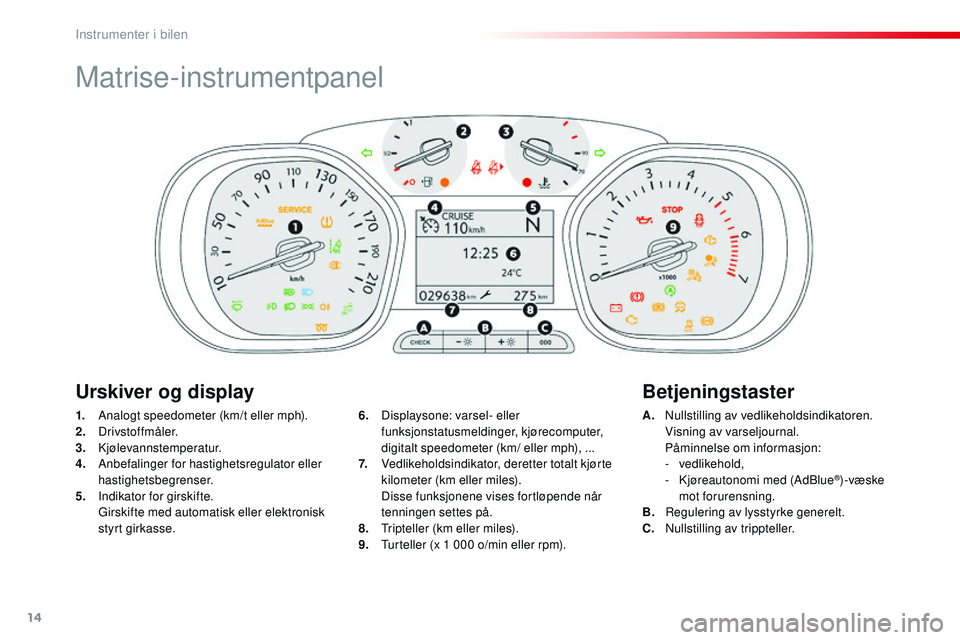 CITROEN JUMPER SPACETOURER 2017  InstruksjonsbØker (in Norwegian) 14
Matrise-instrumentpanel
1. Analogt speedometer (km/t eller mph).
2. Drivstoffmåler.
3.
 

Kjølevannstemperatur.
4.
 A

nbefalinger for hastighetsregulator eller 
hastighetsbegrenser.
5.
 I

ndika