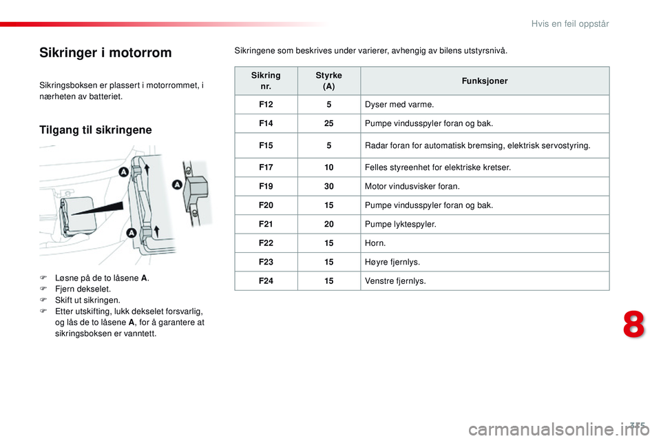 CITROEN JUMPER SPACETOURER 2017 InstruksjonsbØker (in Norwegian) 315
Spacetourer-VP_no_Chap08_En-cas-de-panne_ed01-2016
Sikringer i motorrom
F Løsne på de to låsene A.
F F jern dekselet.
F
Sk
ift ut sikringen.
F
E
tter utskifting, lukk dekselet forsvarlig CITROEN JUMPER SPACETOURER 2017 InstruksjonsbØker (in Norwegian) 315
Spacetourer-VP_no_Chap08_En-cas-de-panne_ed01-2016
Sikringer i motorrom
F Løsne på de to låsene A.
F F jern dekselet.
F
Sk
ift ut sikringen.
F
E
tter utskifting, lukk dekselet forsvarlig